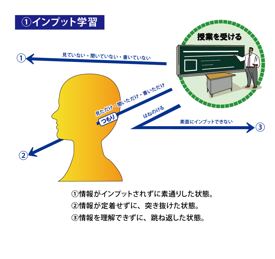 インプットイメージ