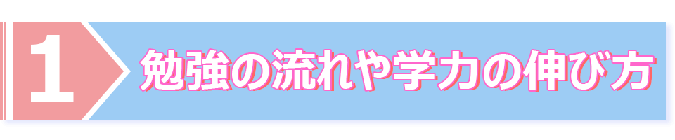 勉強の流れや学力の伸び方